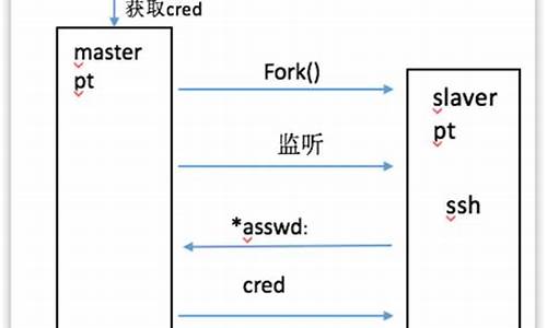 sshpass 源码下载